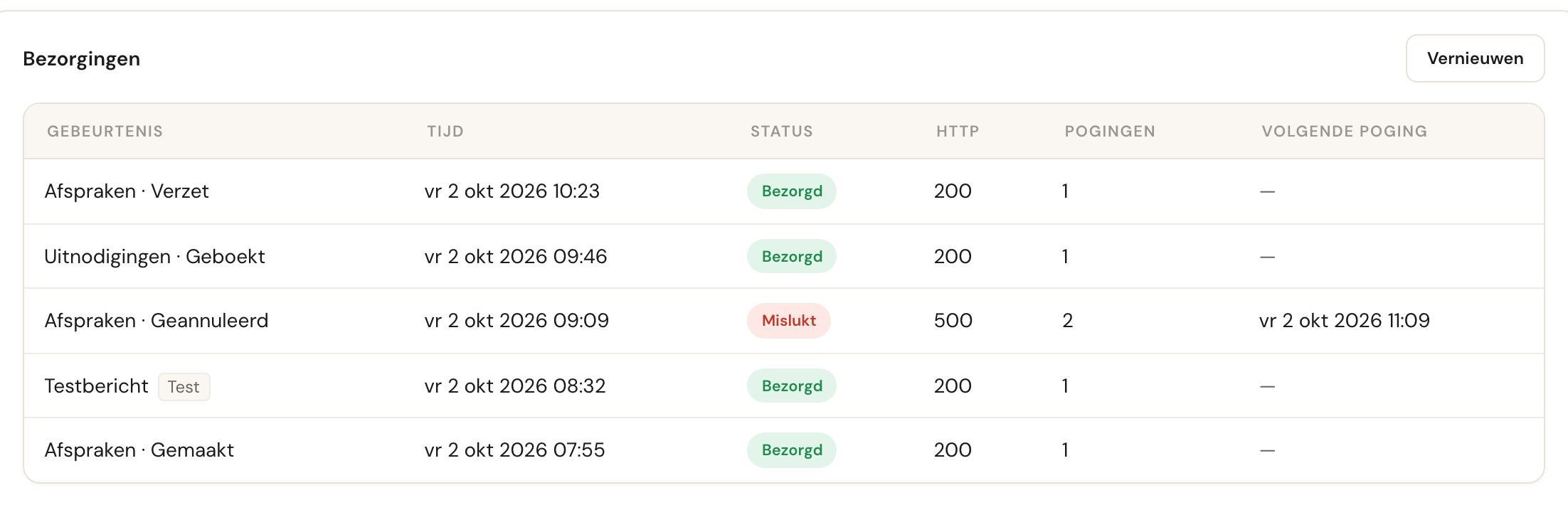 De lijst met bezorgingen van een endpoint: per bezorging de gebeurtenis, het tijdstip, de status, de HTTP-code, het aantal pogingen en de volgende poging.