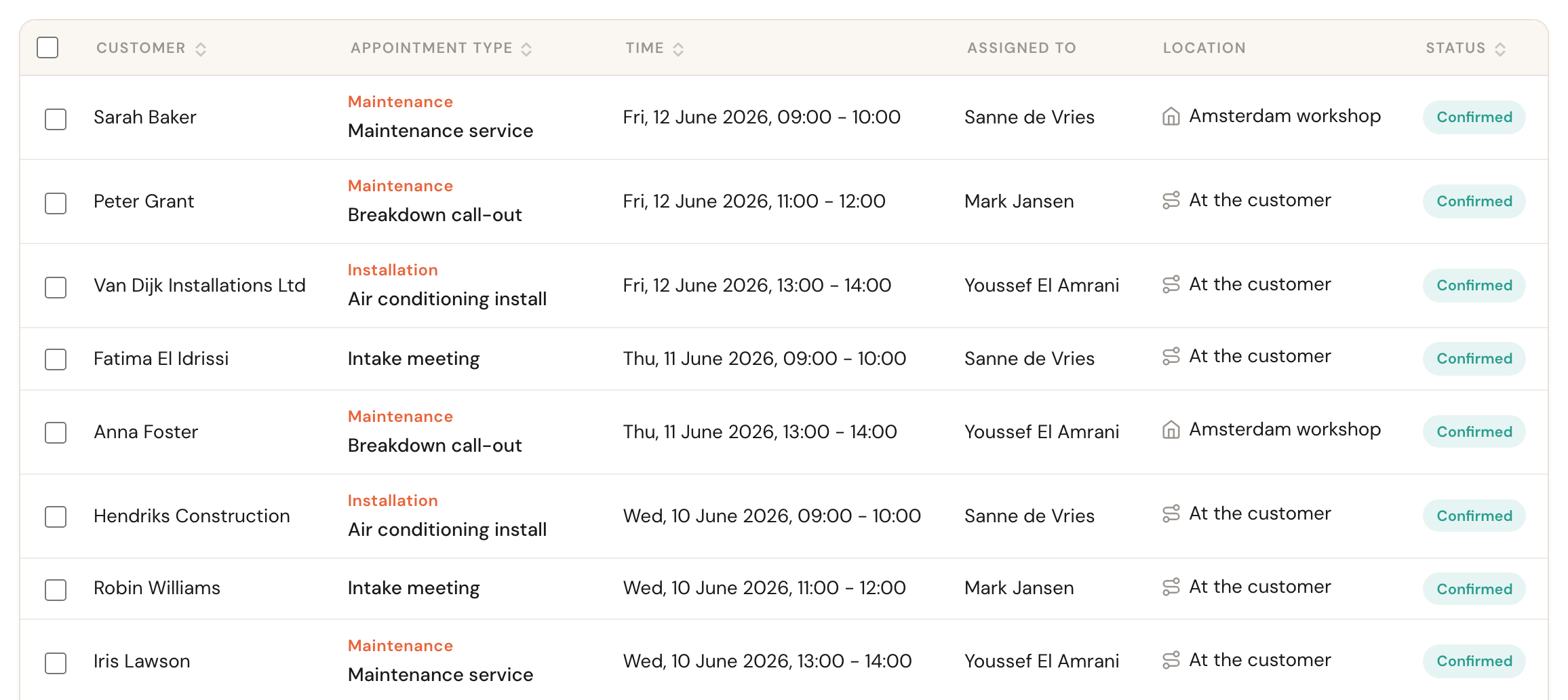 The table sorted by the Time column, with the sort arrow in the header.