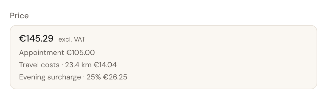 The Price field on an appointment: €145.29 excl. VAT, with Appointment €105.00, Travel costs · 23.4 km €14.04 and Evening surcharge · 25% €26.25 underneath.