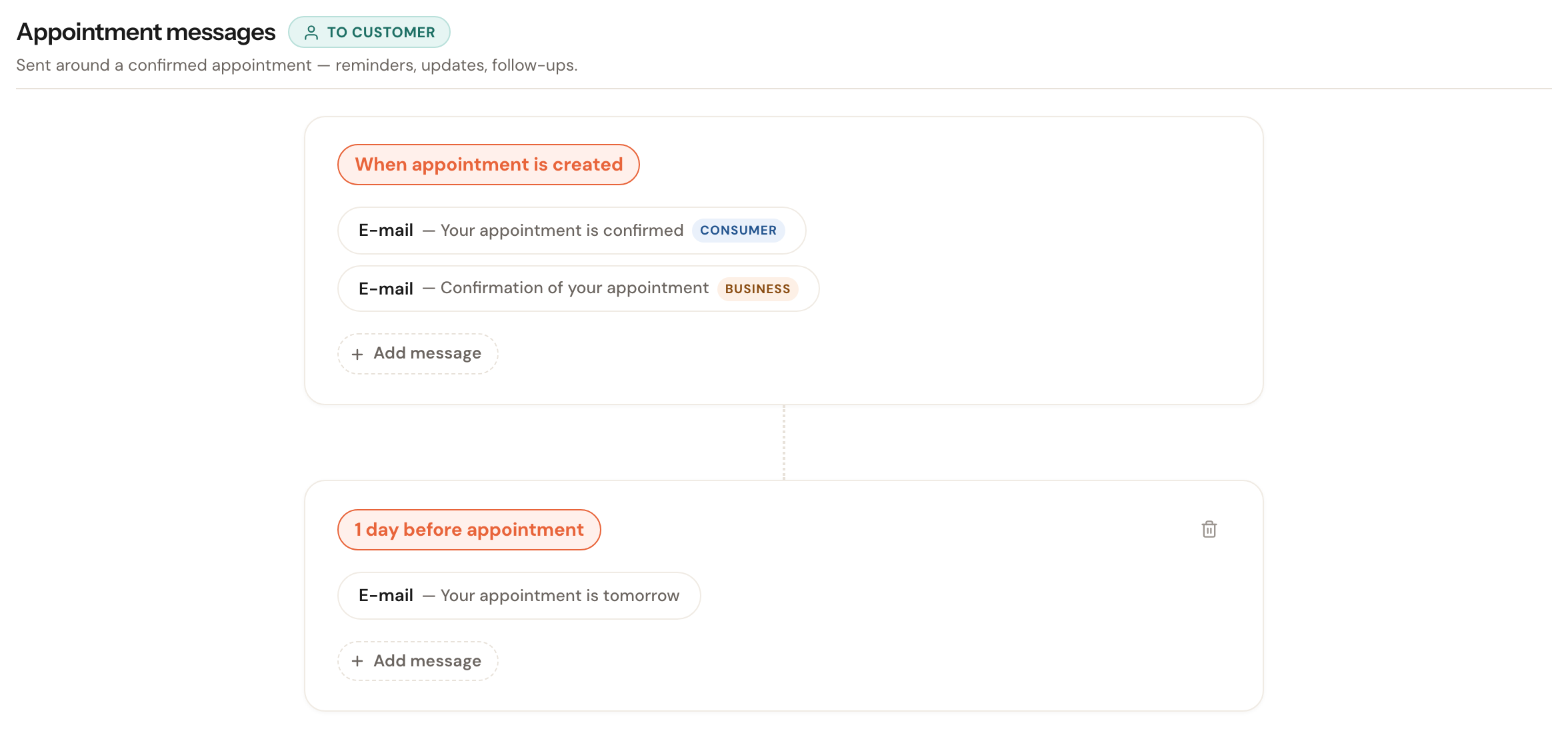 Two e-mail steps at the same moment labelled Consumer and Business; the reminder below them has no label.