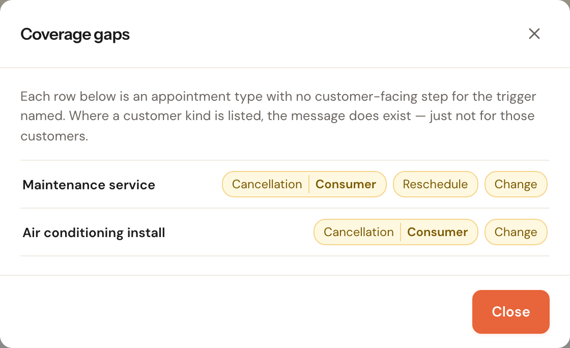 The Coverage gaps window: Maintenance service misses Cancellation for Consumer, Reschedule and Change; Air conditioning install misses Cancellation for Consumer and Change.