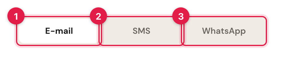 De drie tabbladen: E-mail, SMS en WhatsApp, genummerd 1 tot 3.