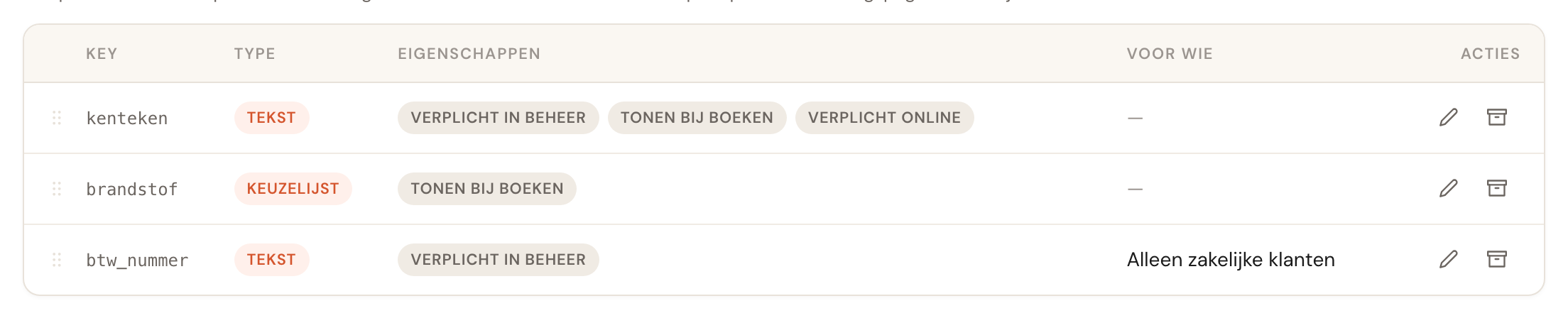 Het overzicht van aangepaste velden met de kolom Type, waarin per veld het gekozen type staat.