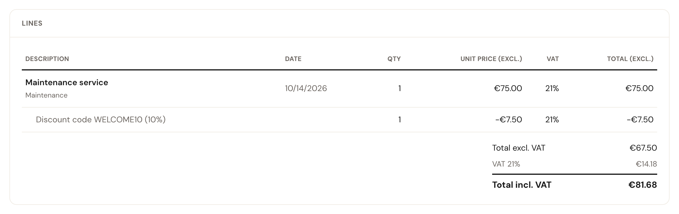 The lines of an invoice: Maintenance service of €75.00 at 21% VAT, indented below it Discount code WELCOME10 (10%) of −€7.50 at 21% VAT, and the totals: €67.50 excluding VAT, €14.18 VAT and €81.68 including VAT.