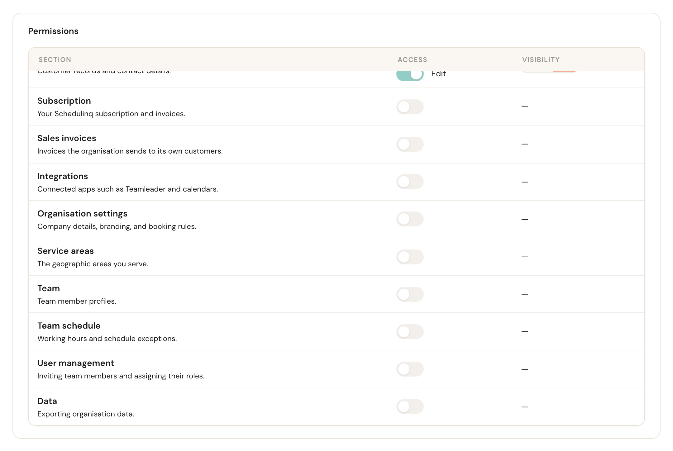 The lower part of the permissions matrix, including Integrations, Organisation settings and Data.