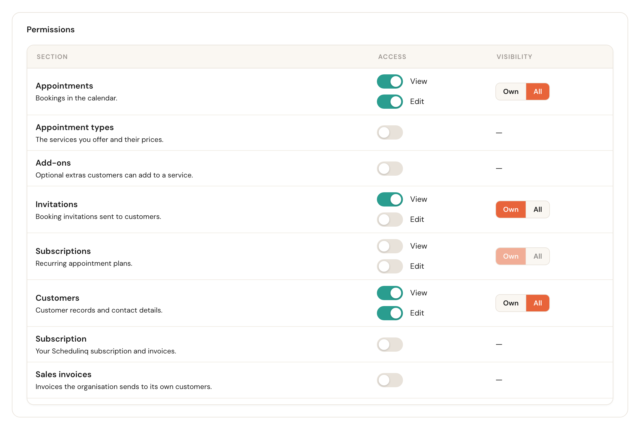 The same permissions matrix in edit mode, with active switches.