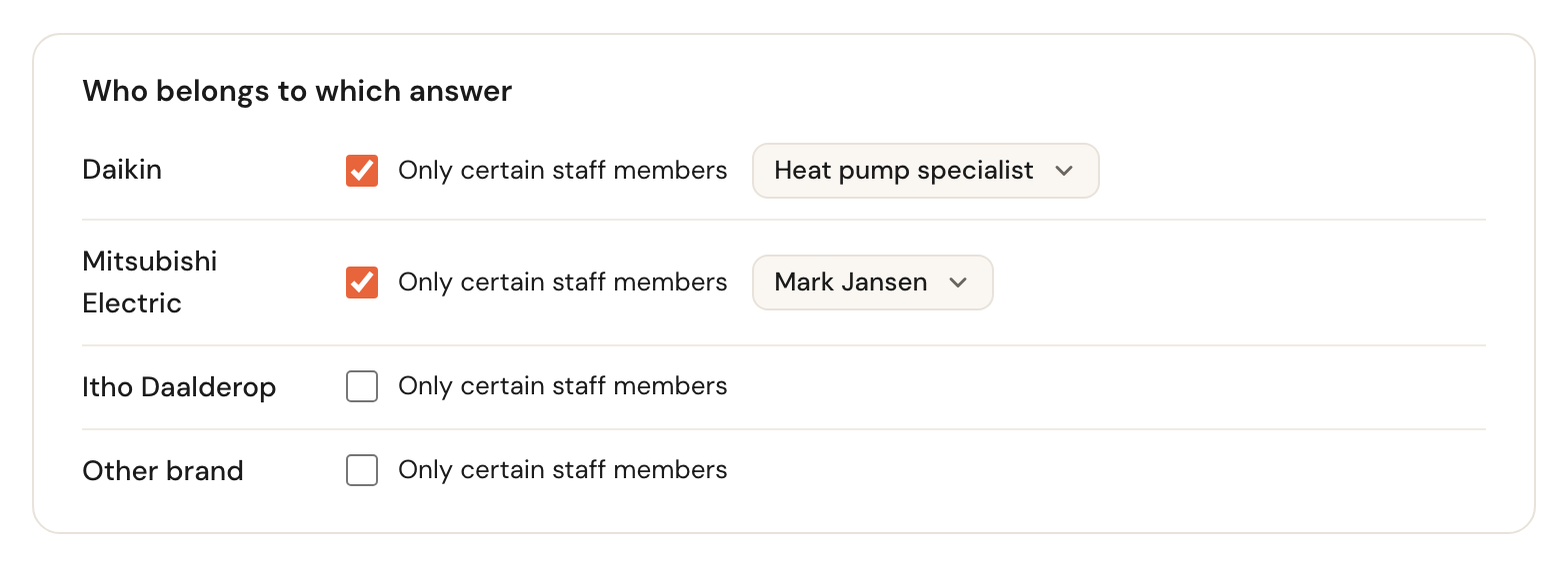 The card Who belongs to which answer: Daikin with Only certain staff members ticked and the job Heat pump specialist chosen, Mitsubishi Electric with Mark Jansen, and Itho Daalderop and Other brand unticked.