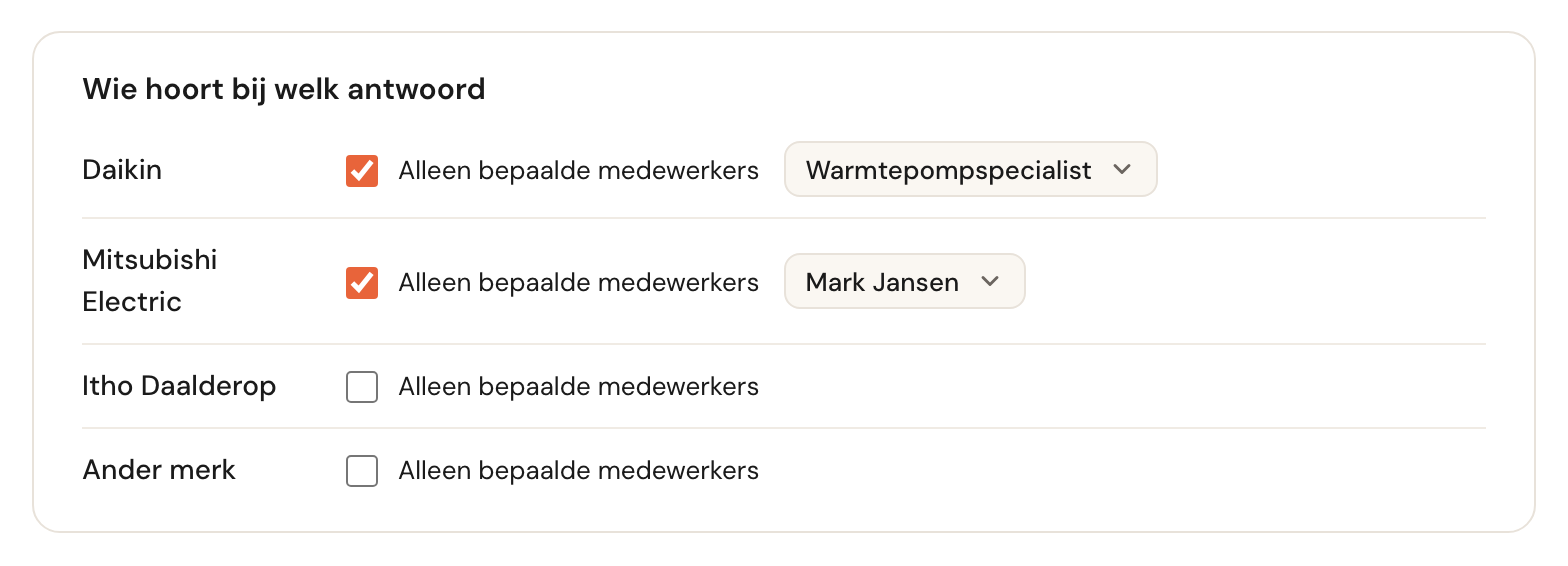 De kaart Wie hoort bij welk antwoord: Daikin met Alleen bepaalde medewerkers aangevinkt en de functie Warmtepompspecialist gekozen, Mitsubishi Electric met Mark Jansen, en Itho Daalderop en Ander merk zonder vinkje.
