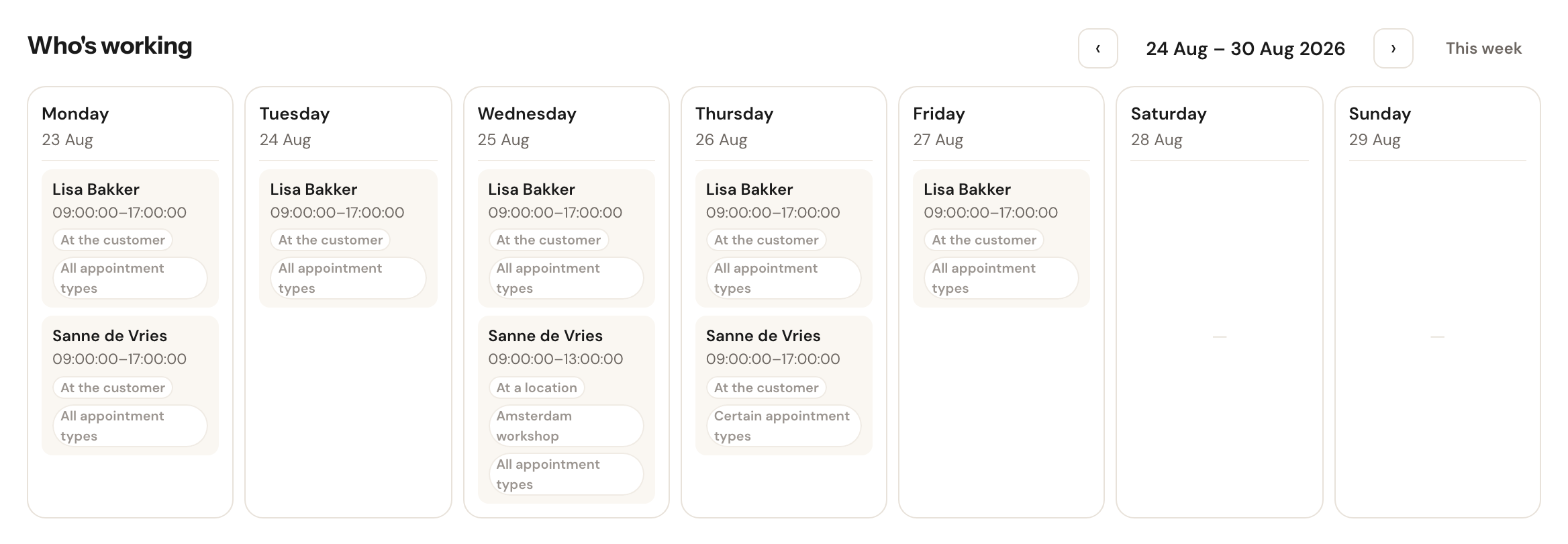 The week roster showing per day which colleagues work, their times and their workplace.