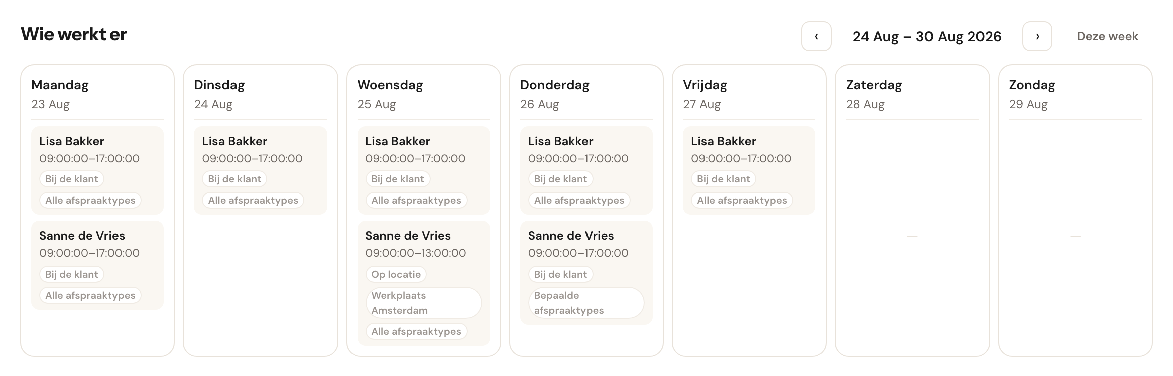 Het weekrooster met per dag de medewerkers die werken, hun tijden en werkplek.